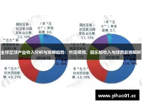 全球足球产业收入分析与发展趋势：市场规模、俱乐部收入与球员薪资解析