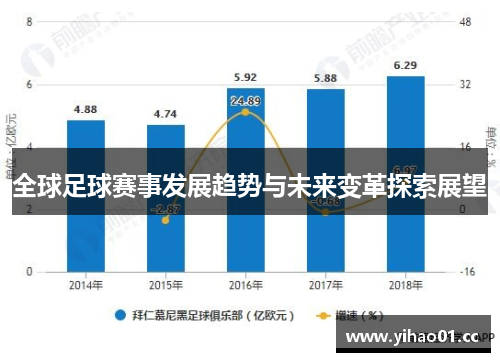 全球足球赛事发展趋势与未来变革探索展望