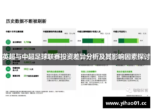 英超与中超足球联赛投资差异分析及其影响因素探讨