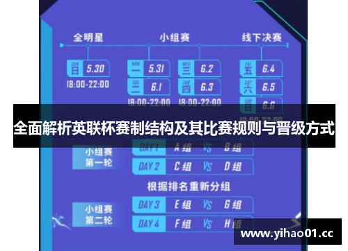 全面解析英联杯赛制结构及其比赛规则与晋级方式 全面解析英联杯赛制结构及其比赛规则与晋级方式