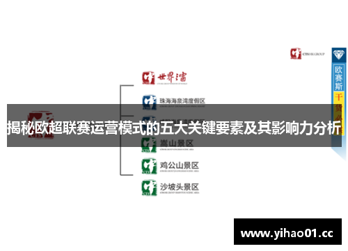 揭秘欧超联赛运营模式的五大关键要素及其影响力分析 揭秘欧超联赛运营模式的五大关键要素及其影响力分析