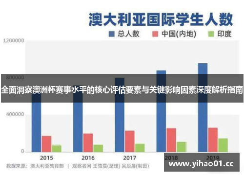 全面洞察澳洲杯赛事水平的核心评估要素与关键影响因素深度解析指南 全面洞察澳洲杯赛事水平的核心评估要素与关键影响因素深度解析指南