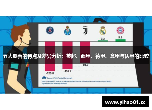 五大联赛的特点及差异分析:英超、西甲、德甲、意甲与法甲的比较 五大联赛的特点及差异分析:英超、西甲、德甲、意甲与法甲的比较
